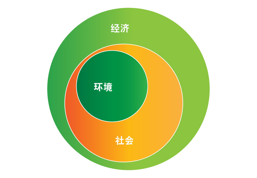 淺談高溫膠帶市場的可持續(xù)發(fā)展方向